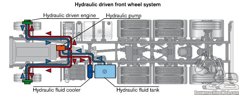  Hydraulic_driving_frontwheel_system_high
res.jpg